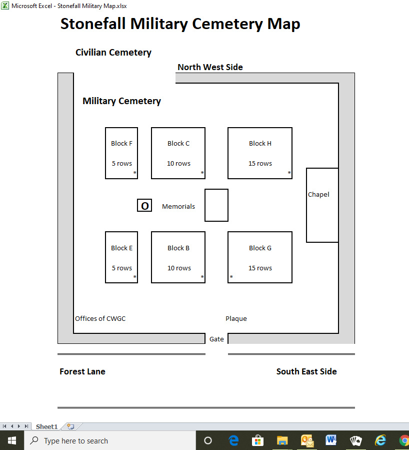 photo of Stonefall (military B) Military Cemetery